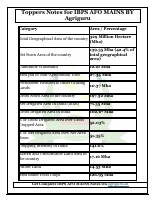 TOPPER NOTES AGRIGURU.pdf